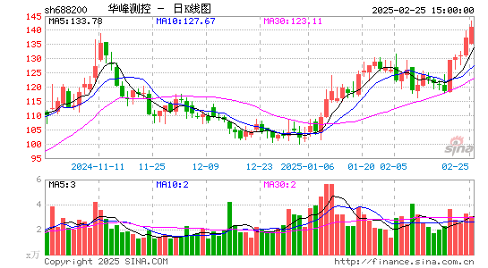 华峰测控