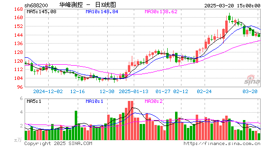 华峰测控