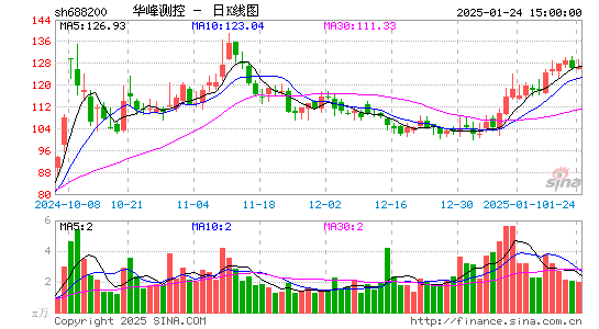 华峰测控