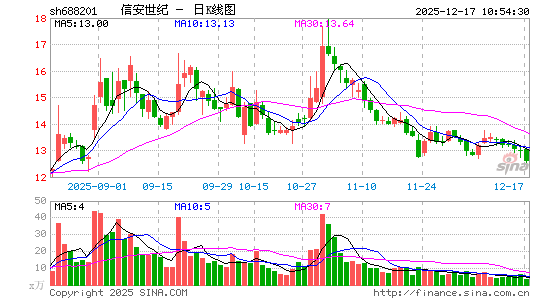 �Ű�����