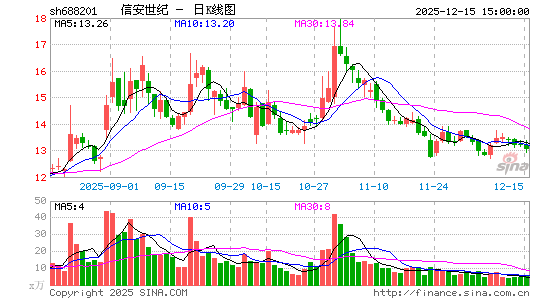 �Ű�����