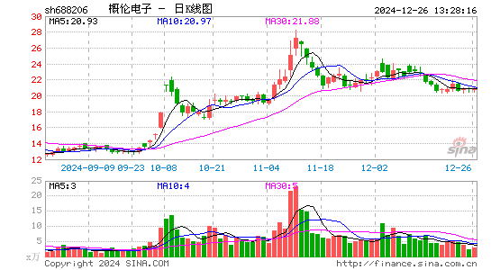 概伦电子