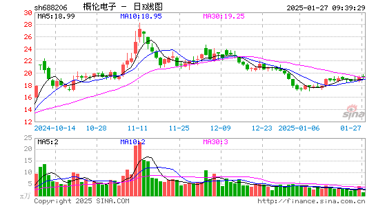 概伦电子