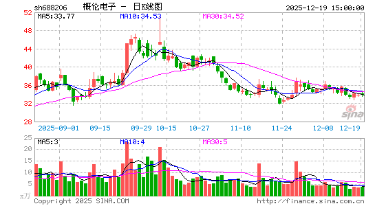 ���׵���