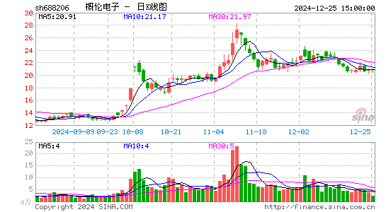 概伦电子