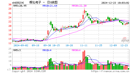 概伦电子