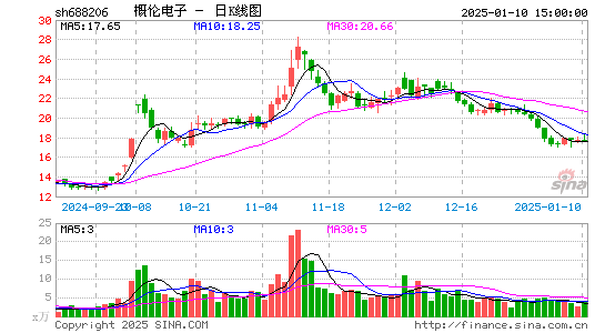 概伦电子