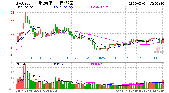 概伦电子