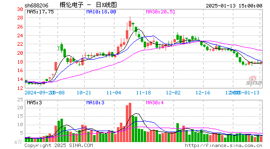 概伦电子