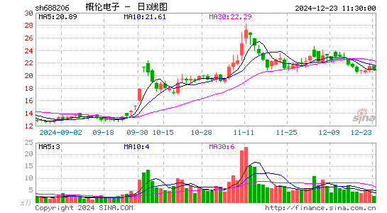 概伦电子