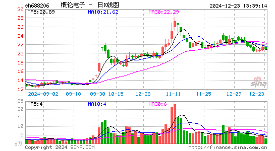 概伦电子