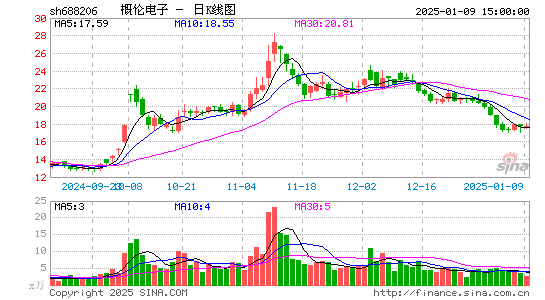 概伦电子