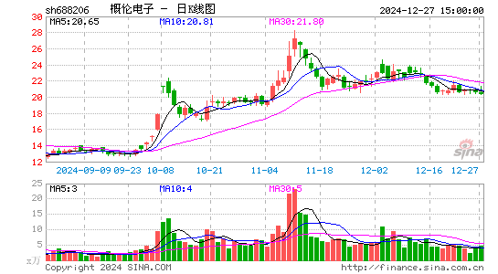 概伦电子