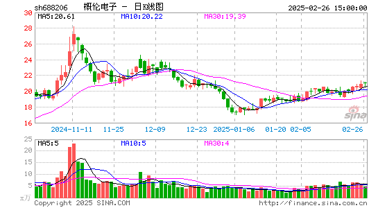 概伦电子