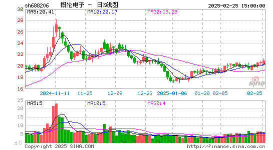 概伦电子