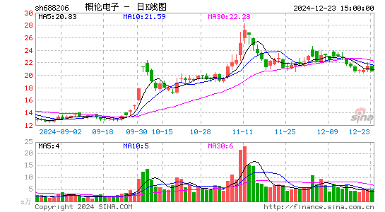 概伦电子