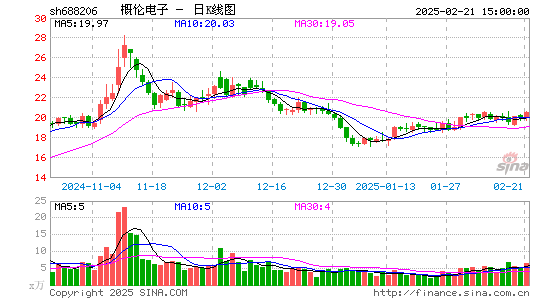 概伦电子