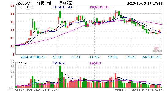 格灵深瞳-U