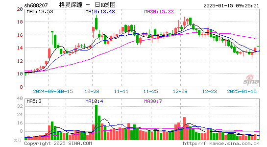 格灵深瞳-U