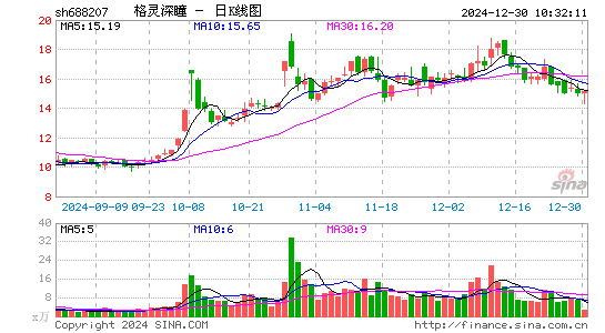 格灵深瞳-U