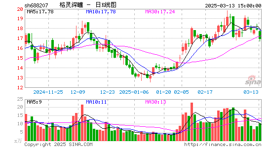 格灵深瞳-U