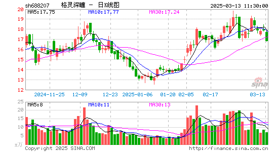 格灵深瞳-U