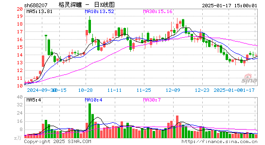 格灵深瞳-U