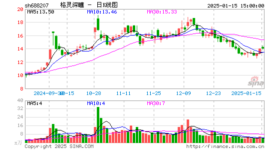 格灵深瞳-U