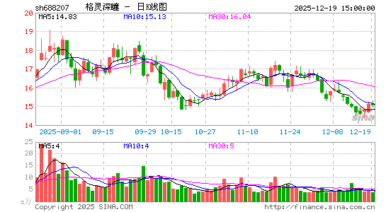 ������ͫ