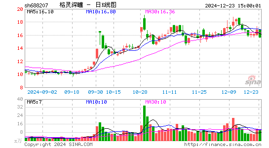 格灵深瞳-U