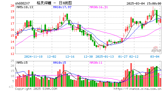 格灵深瞳-U