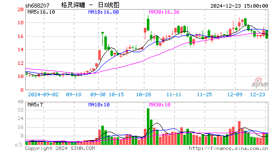 格灵深瞳-U