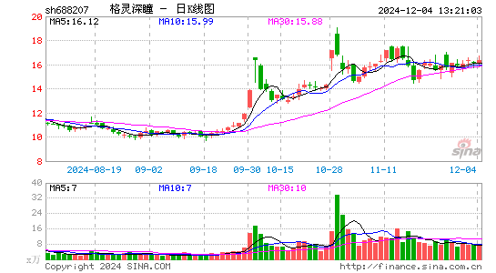 格灵深瞳-U