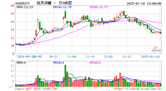 格灵深瞳-U