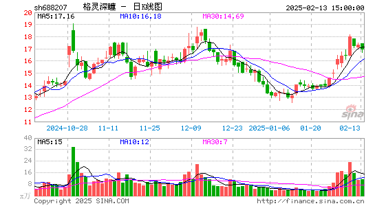 格灵深瞳-U