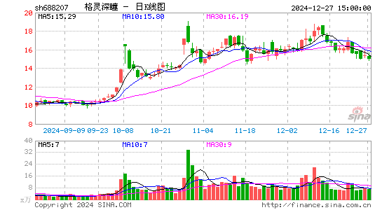 格灵深瞳-U