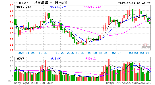 格灵深瞳-U