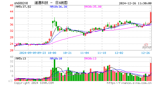 道通科技