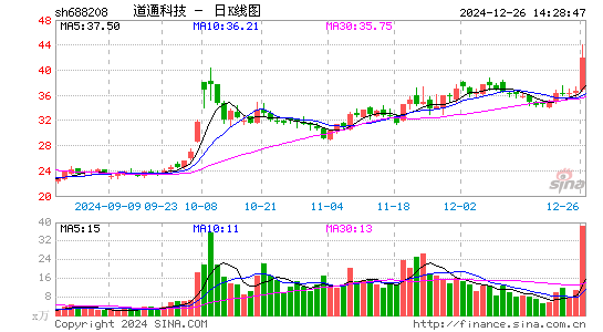 道通科技