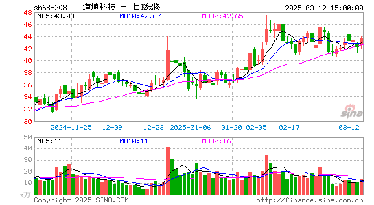 道通科技