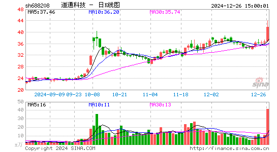 道通科技