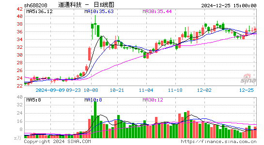 道通科技