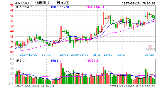 道通科技