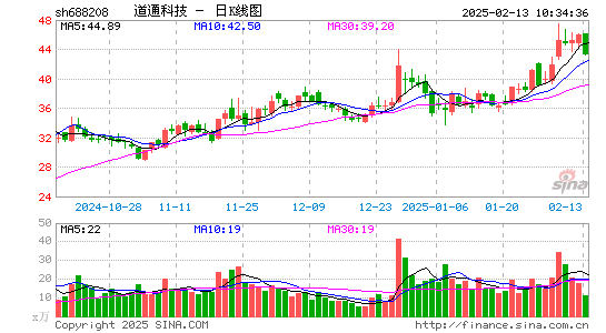 道通科技