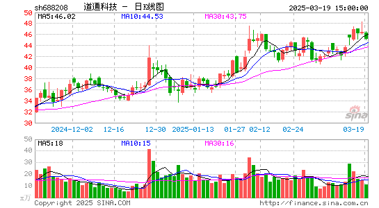 道通科技