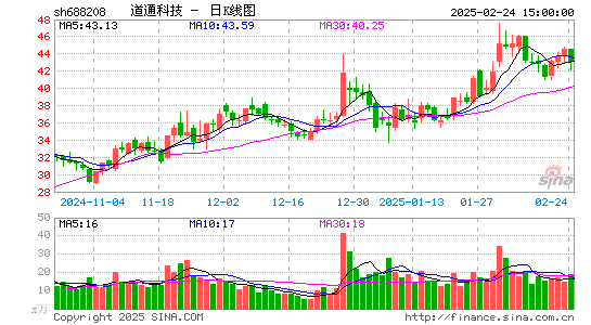 道通科技