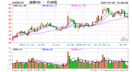 道通科技