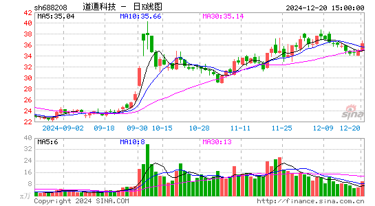 道通科技