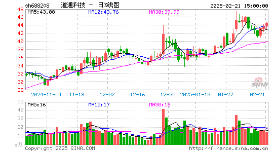 道通科技