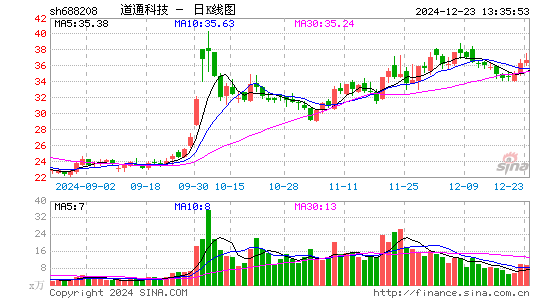 道通科技